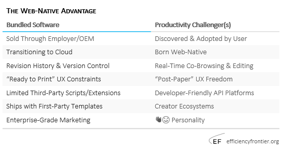 Productivity Software in 2020