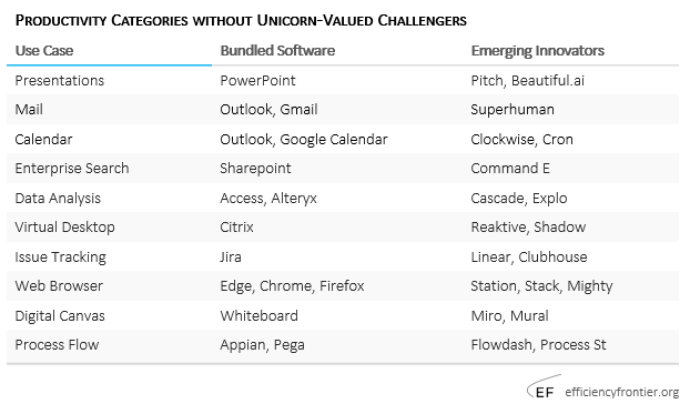 Productivity Software in 2020